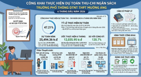 Công khai tình hình thực hiện dự toán thu - chi ngân sách 6 tháng đầu năm 2026